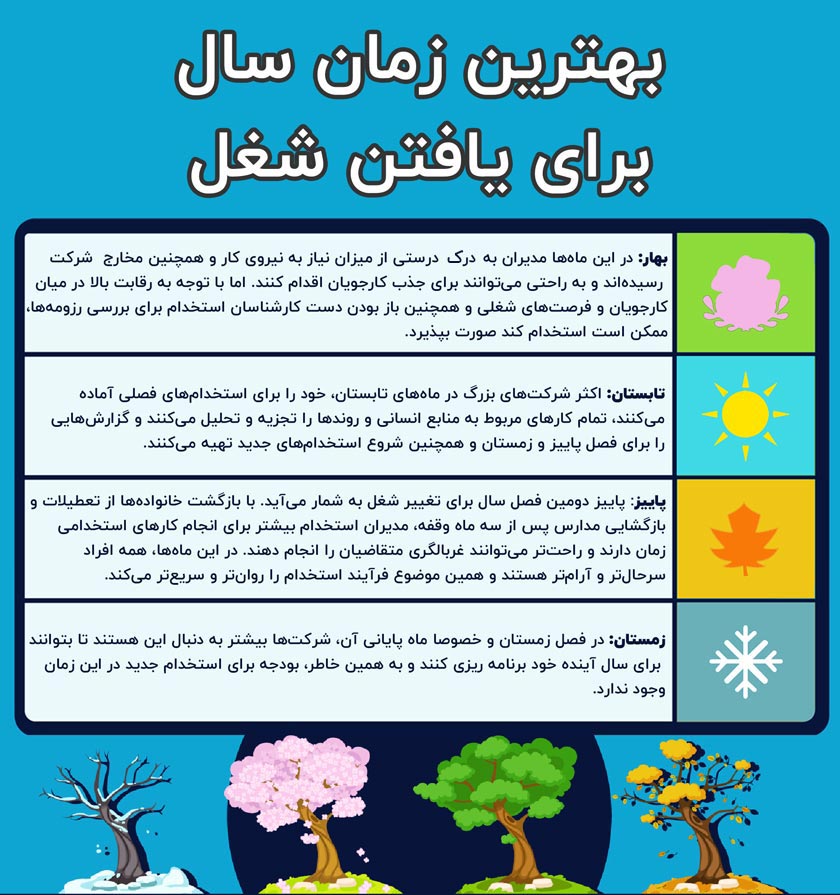 فصل تغییر شغل