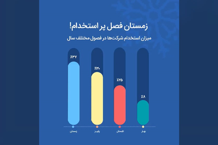 فصل پر استخدام