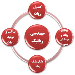 وظایف