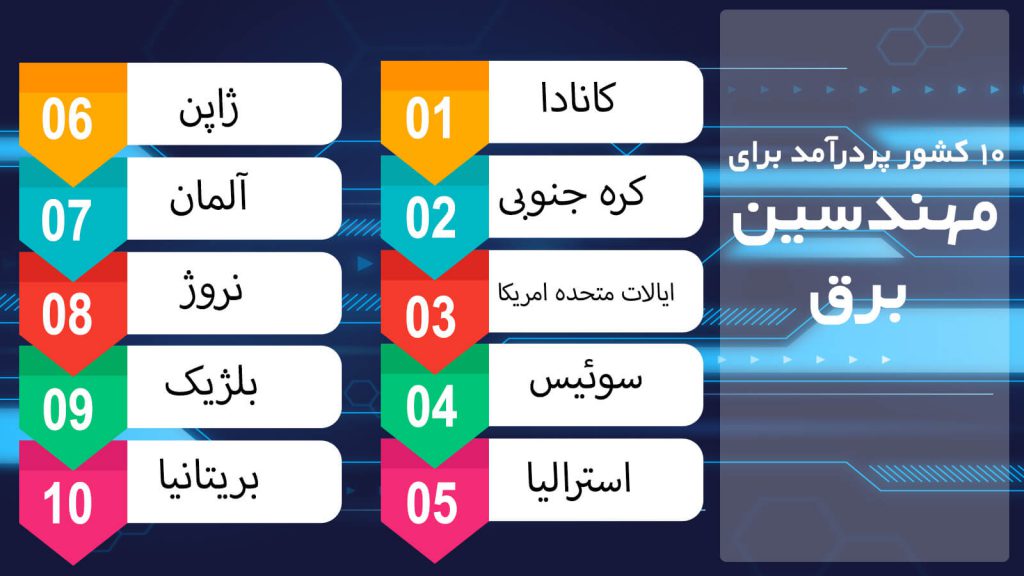 درامد