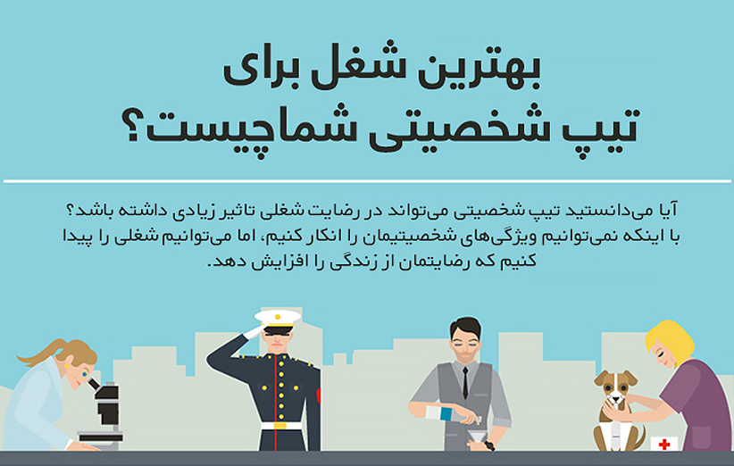 تیپ شخصیتی