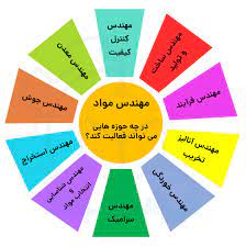 حوزه ها