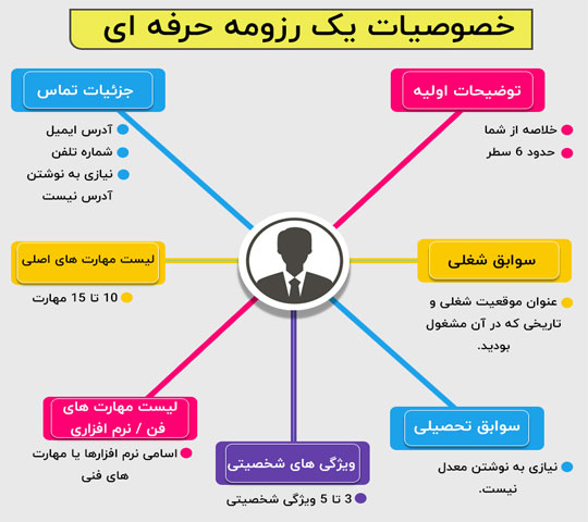 رزومه حرفه ای