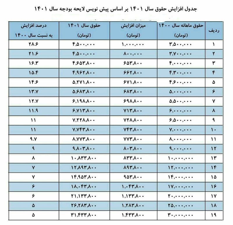 حقوق 1401