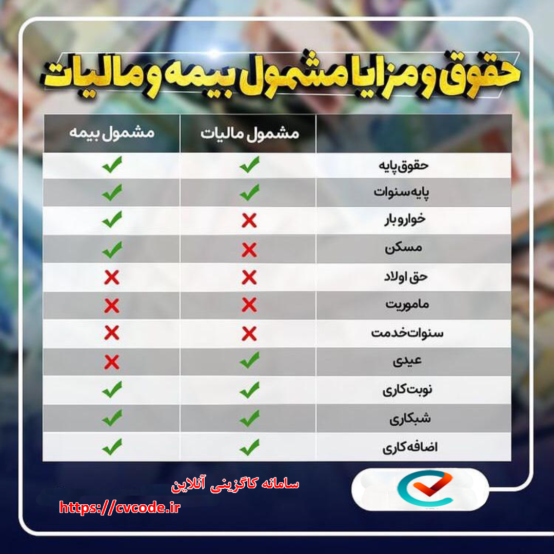 حقوق و مزایا مشمول بیمه و مالیات